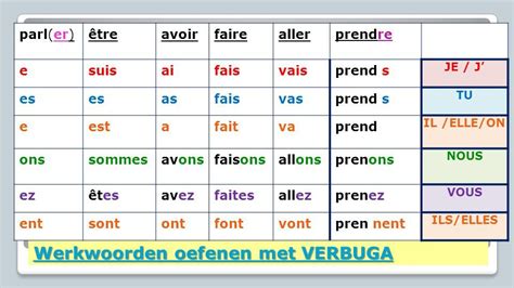 vervoegen in het frans|vervoeging franse werkwoorden schema.